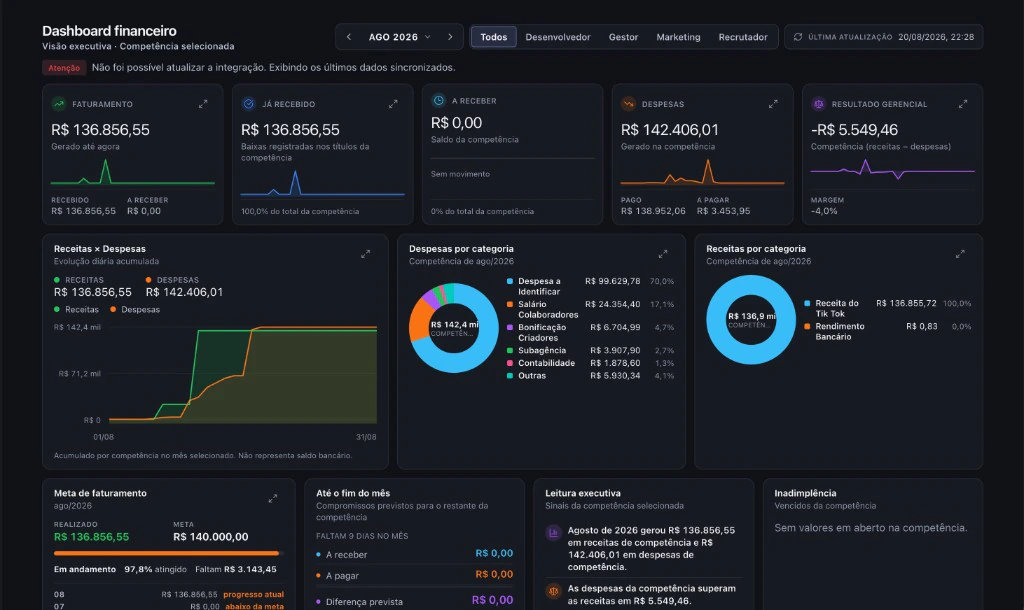 Dashboard financeiro Economização