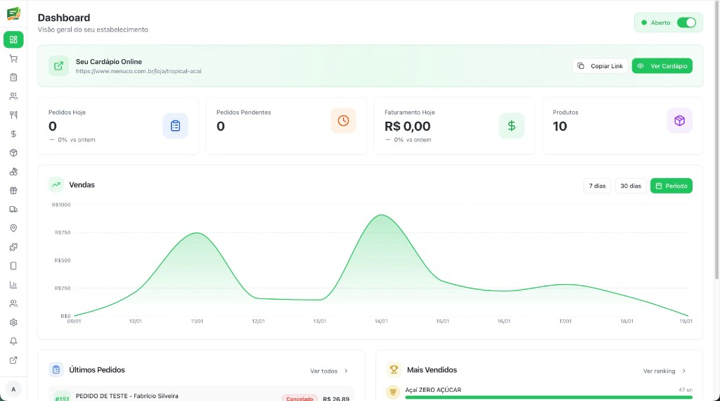 Dashboard do sistema Menuco