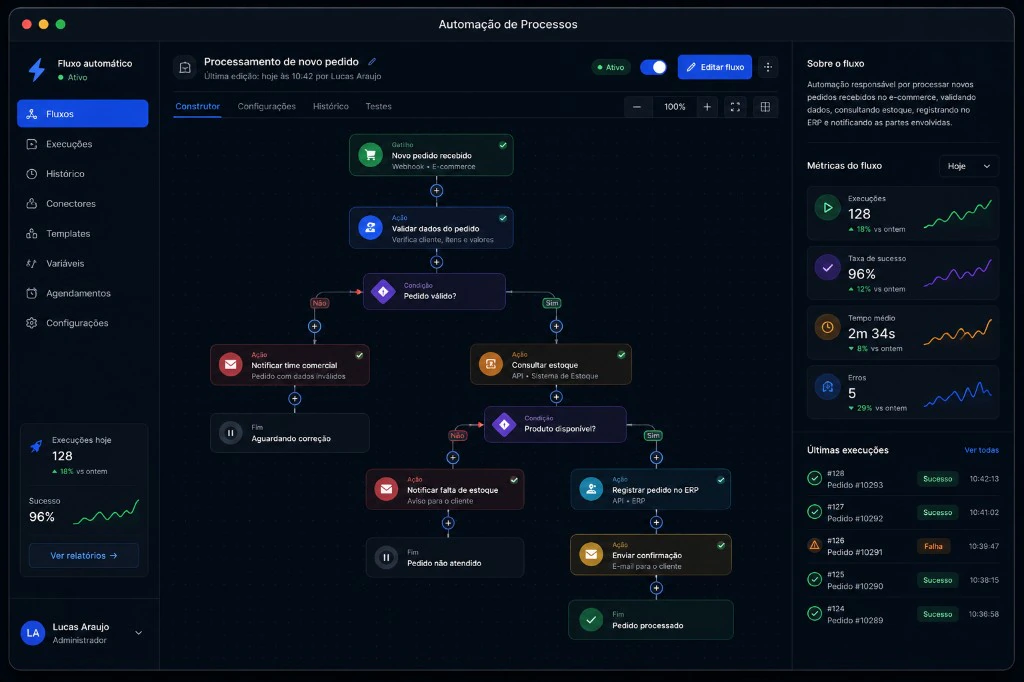 Construtor de fluxo de automação de processos