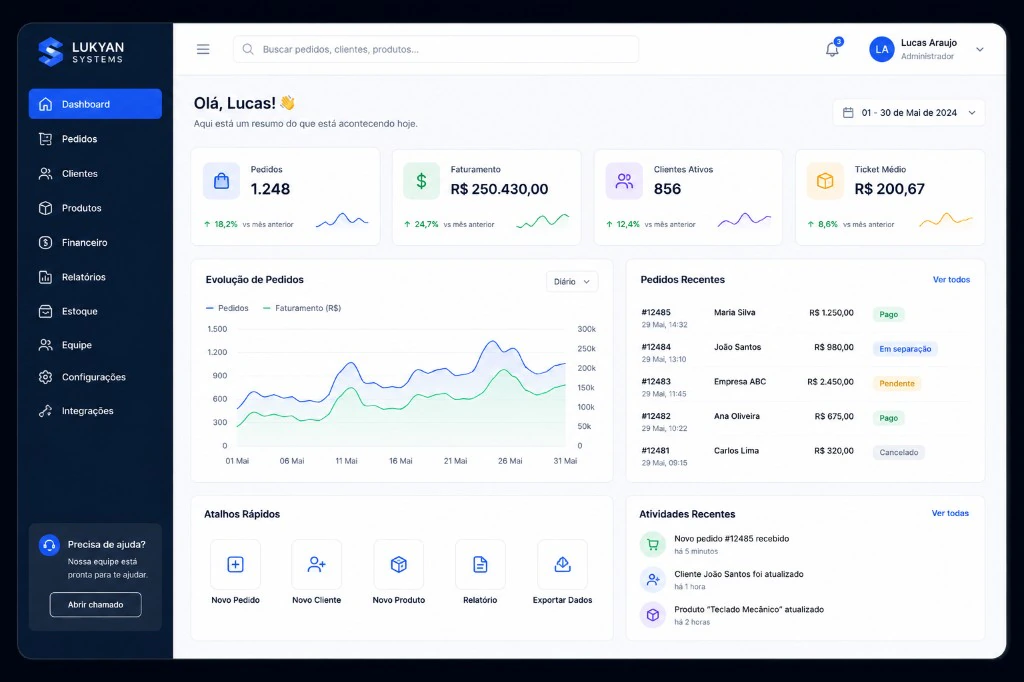 Dashboard do sistema operacional Lukyan Systems